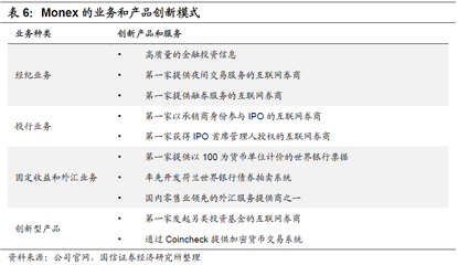 指尖上的券商 互聯網證券分析與投資管理