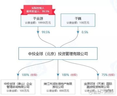 中投全球發(fā)布良退公告，P2P平臺(tái)“全球匯金服”停止單獨(dú)兌付，轉(zhuǎn)型投資信息咨詢服務(wù)