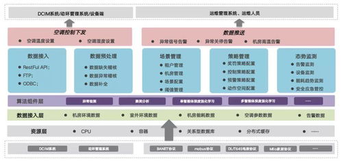 浩鯨科技連續兩年榮登最佳人工智能公司TOP30榜單，引領軟件科技領域技術創新