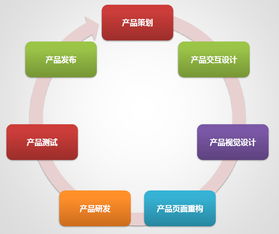 深入淺出產(chǎn)品管理 在軟件科技領(lǐng)域中駕馭產(chǎn)品經(jīng)理的角色